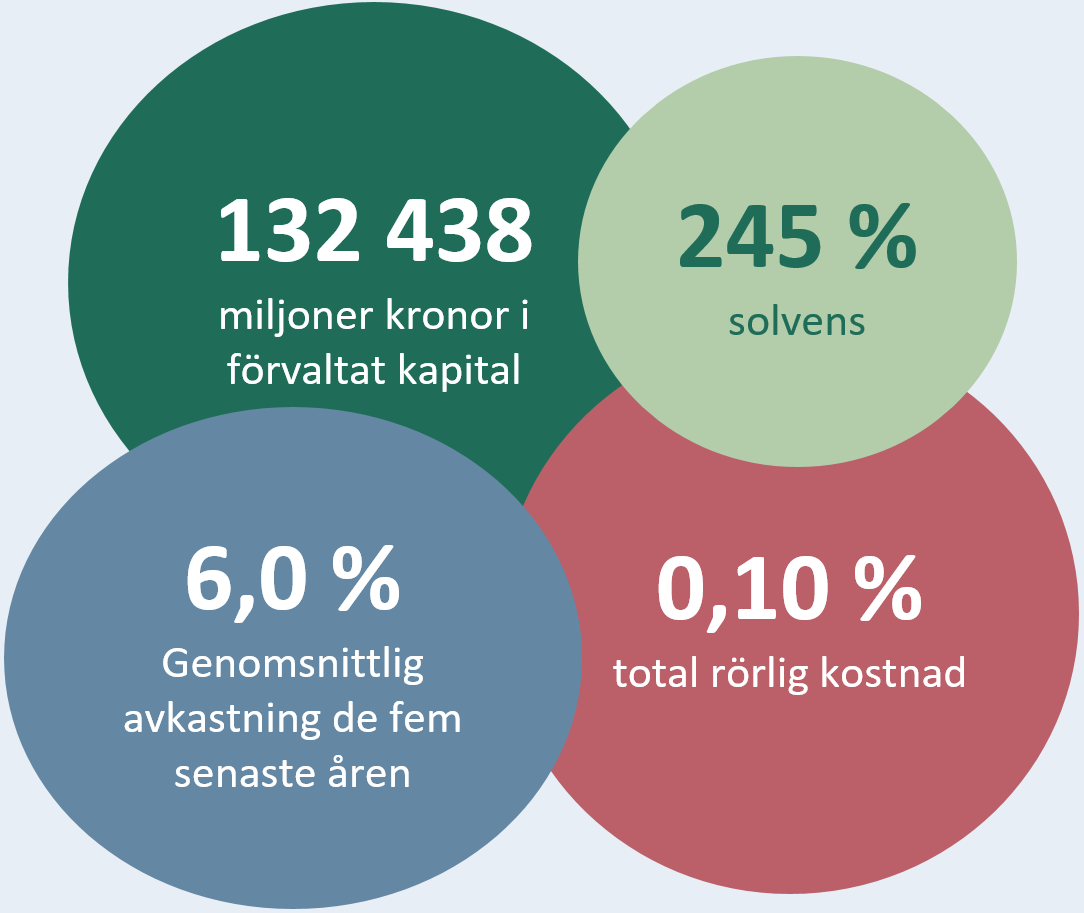 Bollar siffror bakgrundsfärg.png