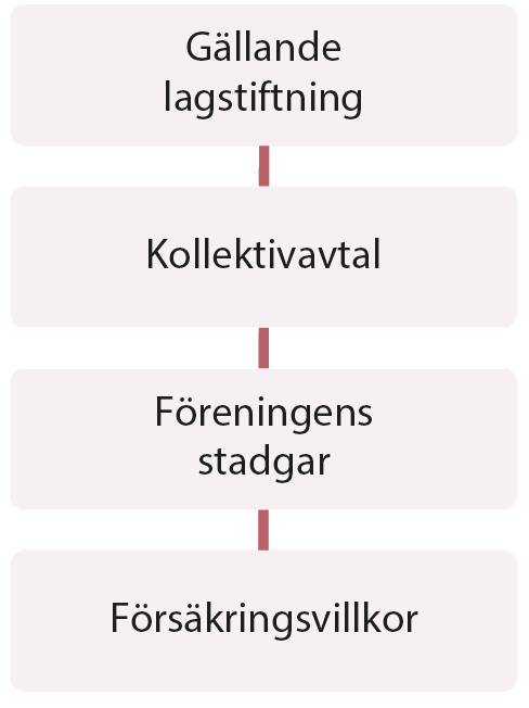 Villkor-för-försäkringarna.png