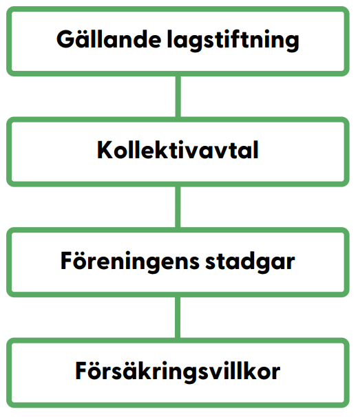 Villkor för försäkringrna.PNG