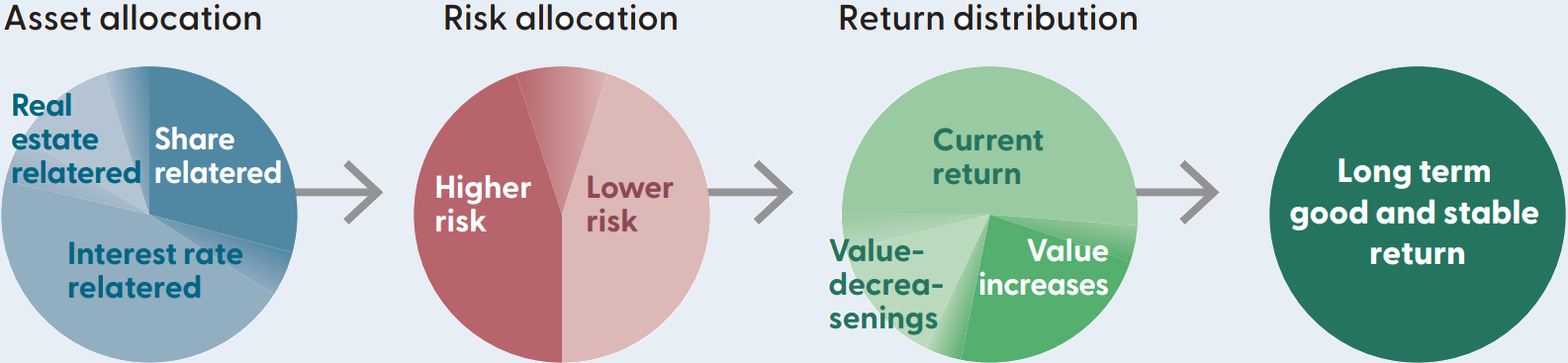 Asset management model.png