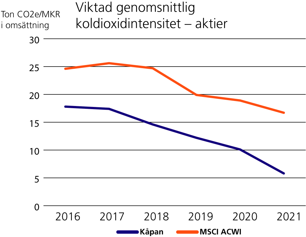 viktad_genomsnittlig-koldioxidutslapp.png