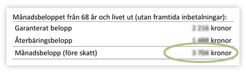 Månadsbelopp means value each month